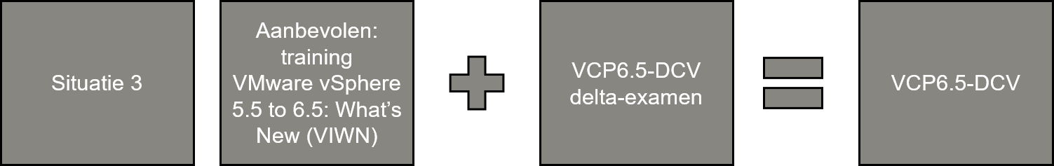 VCP