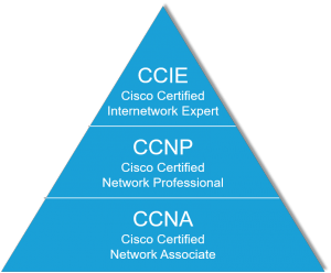 CCNA: hoe behaal ik mijn certificering?