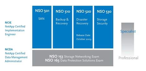 NetApp Certificeringen