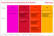 Cisco Channel Partner Program